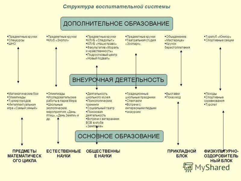 Воспитательная структура. Структура компонентов системы воспитания. Компоненты структуры воспитательной системы. Структура воспитательной системы схема. Компоненты структуры воспитательной системы школы.