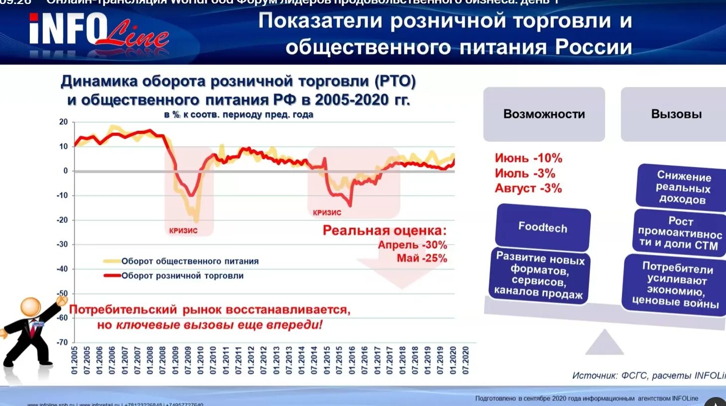 Электронная торговля 2023. Падение продаж. Первый по обороту интернет магазин в России. Падение продаж график.