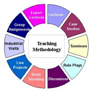 Education methodology