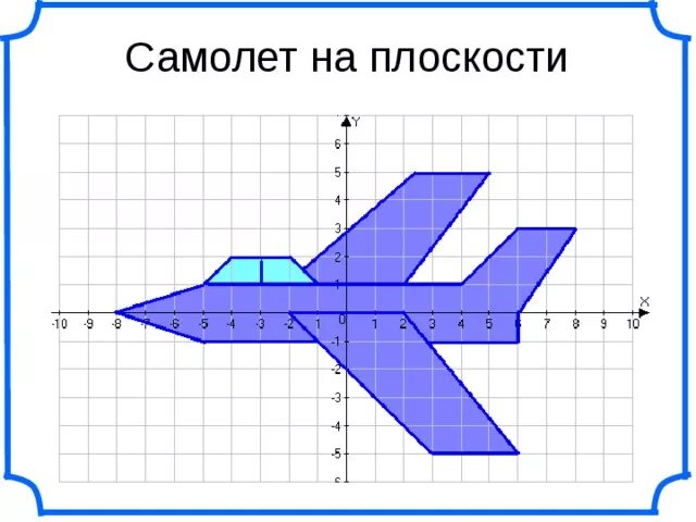 Перпендикулярные и параллельные прямые координатная плоскость. Рисунки на координатной плоскости. Плоскости самолета. Самолет на координатной плоскости. Система координат рисунок.
