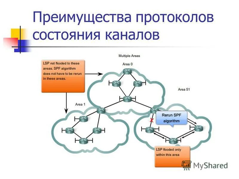 маршрутизация семьи
