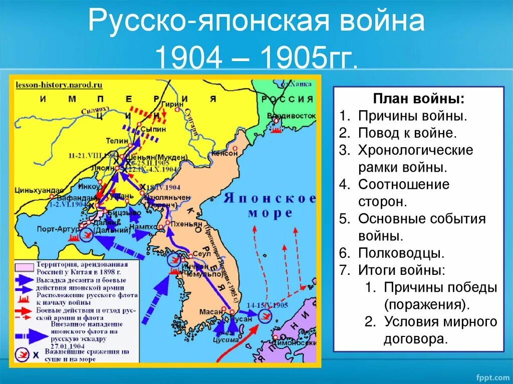 Причина русско японской революции. Военноначальники русско-японской войны 1904-1905. Ход сражения русско японской войны 1904-1905.