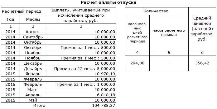 Как посчитать сколько отпускных. Расчетный период для отпуска пример. Пример расчета среднего заработка для оплаты отпуска. Таблица расчета отпускных дней. Таблица для расчета дней отпуска.