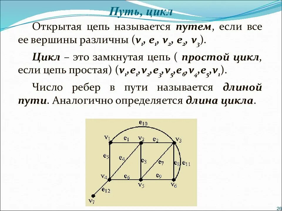 Основные понятия теории графов. Цикл (теория графов). Основные понятия теории графов презентация. Основные термины графов путь цикл. Цикл в графе это путь у которого