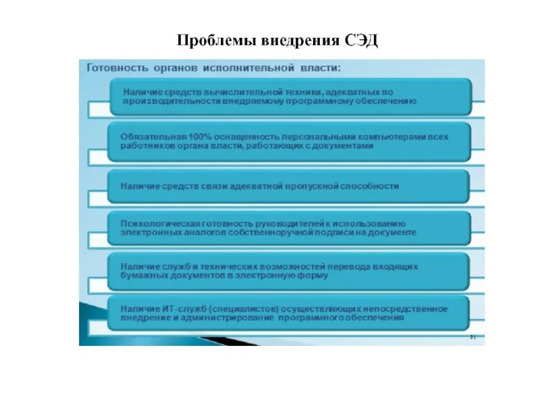Выберите этапы проекта внедрения сэд Укажите правильную последовательность этапов реализации проекта