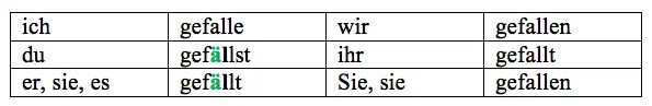 Глагол gefallen в немецком. Спряжение глагола gefallen в немецком языке. Глагол gefallen в немецком языке употребление. Спряжение глагола gefallen в немецком языке таблица.