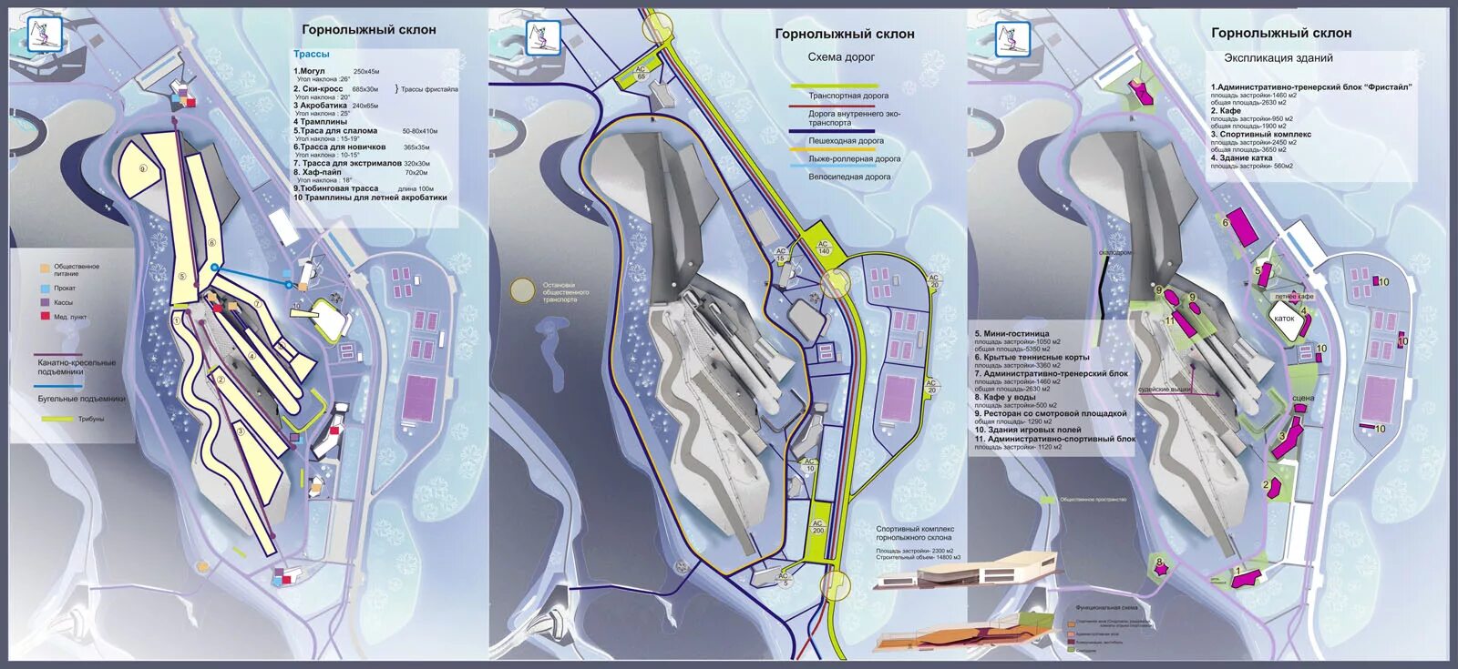 Трасса лыжных гонок состоит из 4 участков. Горнолыжный склон в Прокшино проект. Проект планировки горнолыжного комплекса. Проектирование горнолыжных комплексов. Проектирование горнолыжных трасс.