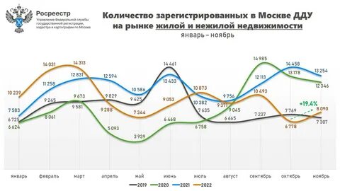Анализ рынка недвижимости 2023 год