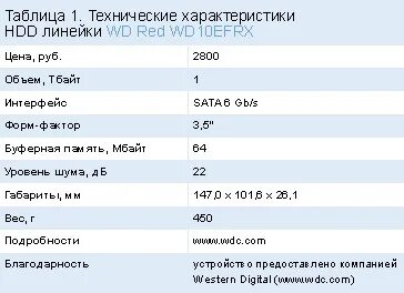 Технические характеристики дисков