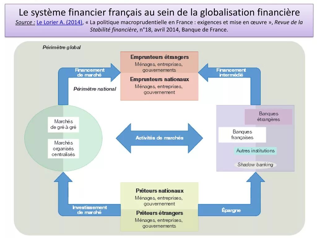 Gers france carte. La france politique. Лои организации. L'histoire du dialyse. Relation logic en francais.
