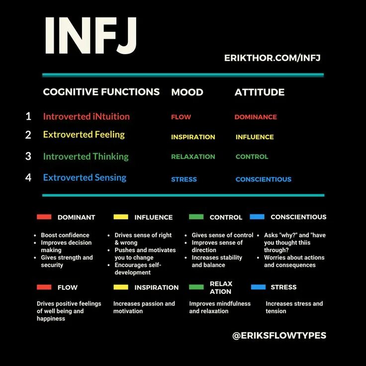 Тип личности INTJ INTP. MBTI ESFJ Тип личности. ENFP МБТИ. Тип личности INFP MBTI.