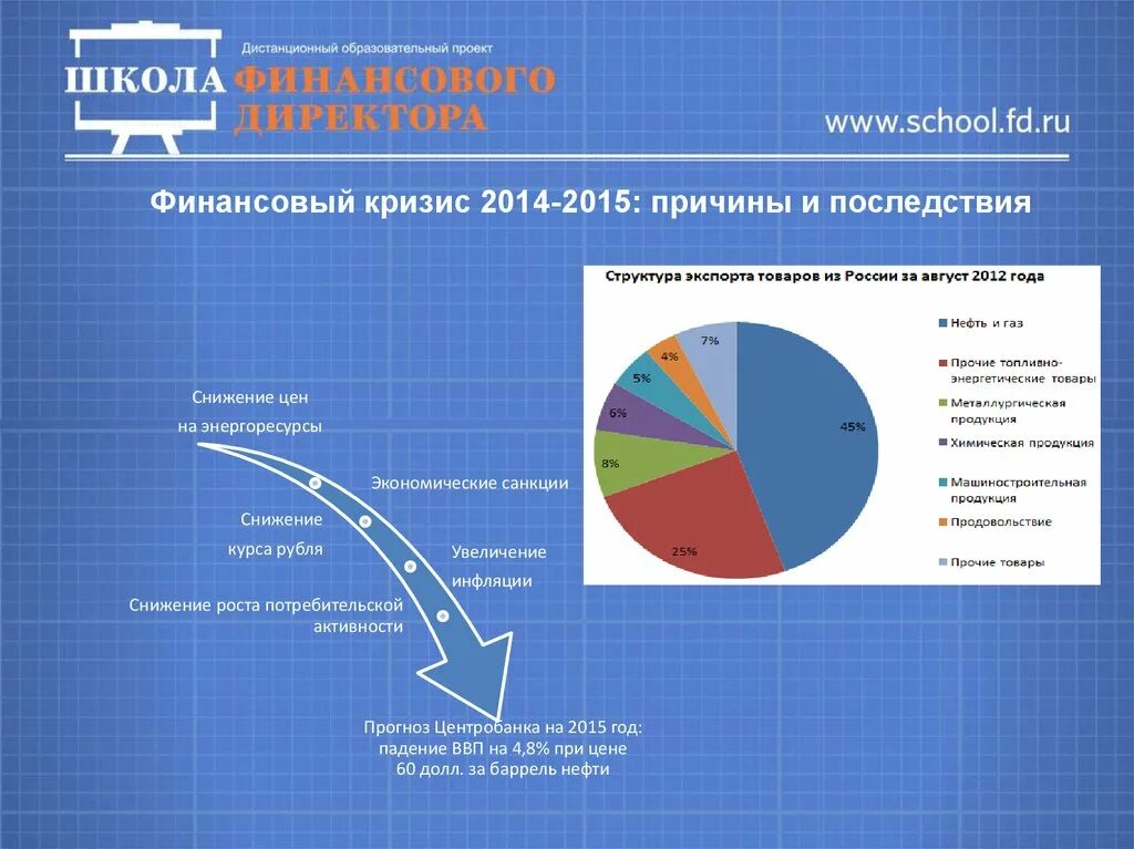 Финансовый кризис рф. Кризис 2014 в России причины и последствия. Последствия кризиса 2014-2015. Причины кризиса 2014 года. Экономический кризис 2014 года в России.