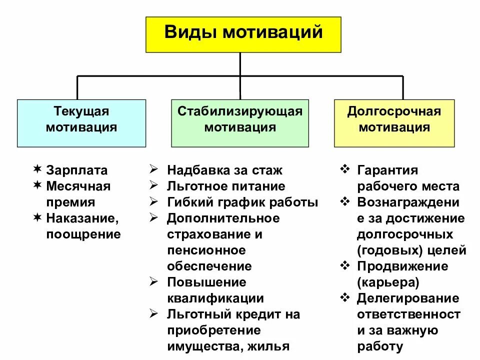 Мотивация в менеджменте. Функция мотивации в менеджменте. Мотивация управленческая функция. Виды мотивации в менеджменте. Мотивация как функция управления.