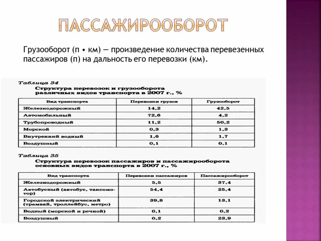 Пассажирооборот. Пассажирооборот формула. Грузооборот и пассажирооборот. Пассажиропоток формула. Пассажира пассажирооборот