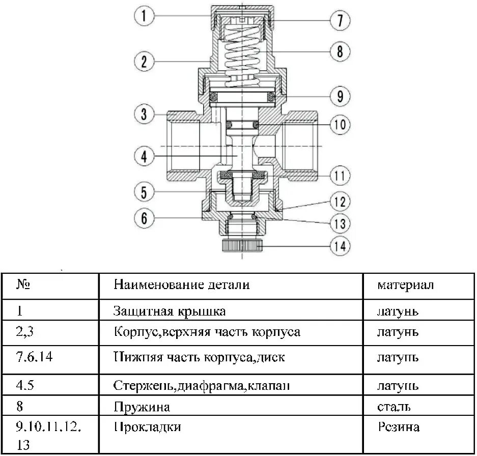 Редуктор давления 14\2,5 данфосс dy20. Редуктор давления tim bl2804b муфтовый. Редуктор давления воды кфрд 1/2. Регулятор давления 3/4". Редуктор давления воды pn 25 валтек цена.