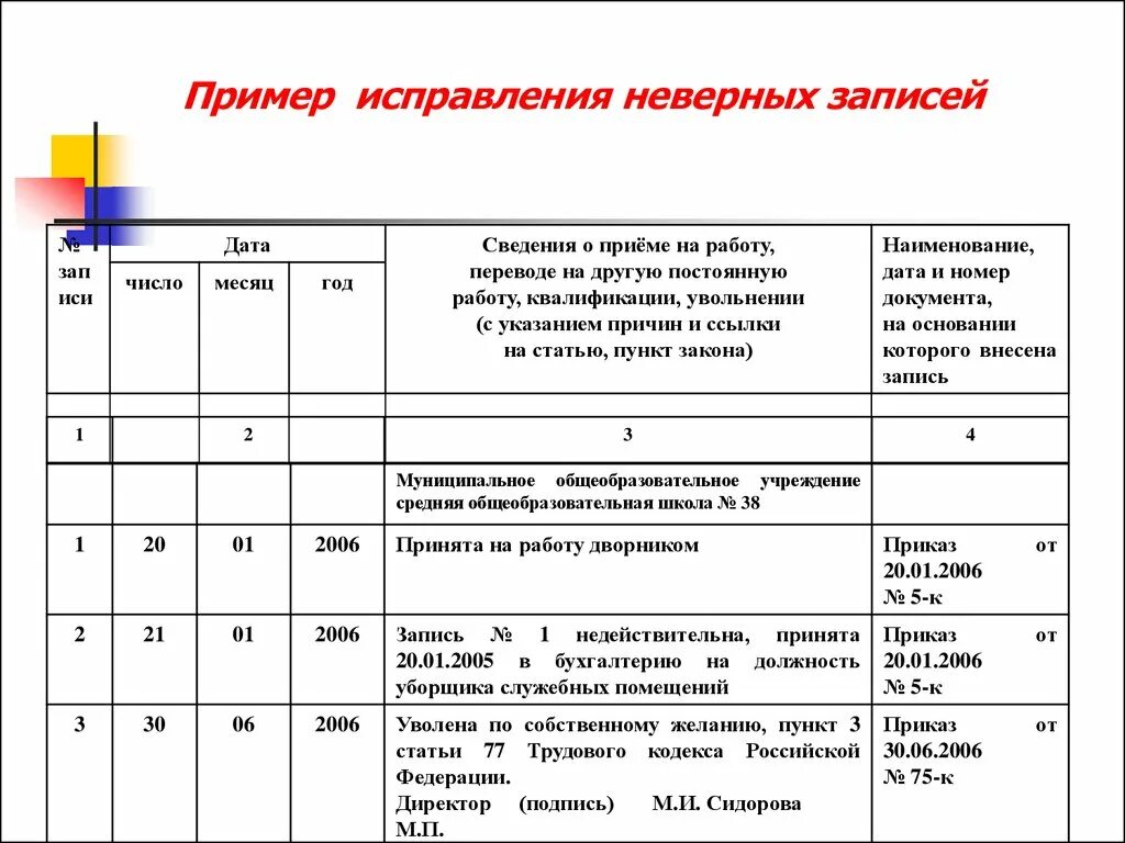 Признать запись недействительной. Как исправить запись в трудовой книжке пример. Если внесена неправильная запись в трудовую книжку. Неправильная запись в трудовой книжке как исправить образец. Исправление неверно внесенной записи в трудовую книжку образец.