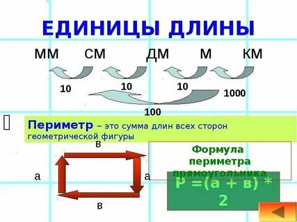 Единицы измерения площади и периметра