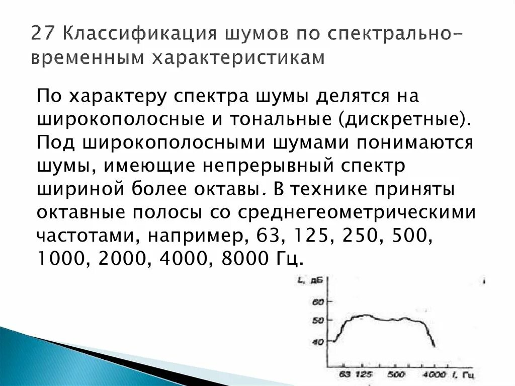 Параметры помех