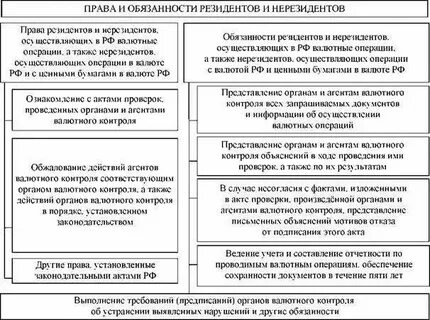 Резидент займ нерезиденту