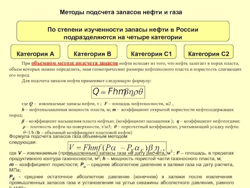 Формула подсчета запасов газа объемным методом. Объемный метод подсчета запасов нефти. Подсчет запасов формула методы подсчета запасов. Формула объемного метода подсчета запасов нефти и газа.