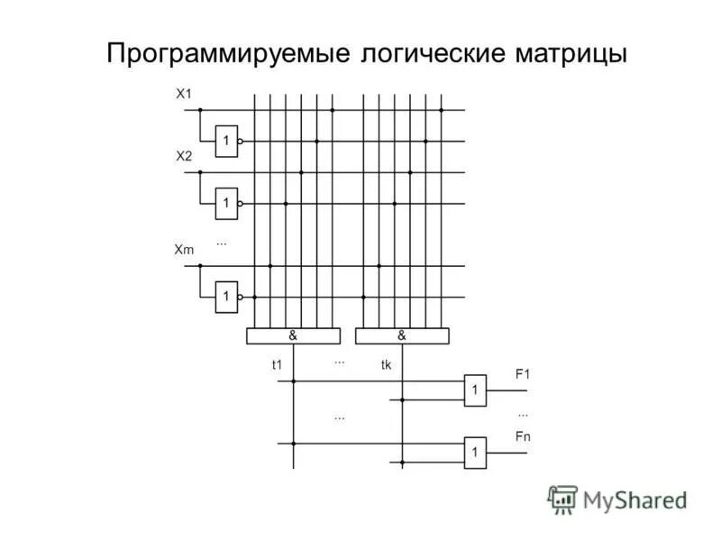 Программируемые логические матрицы. Программируемые логические матрицы