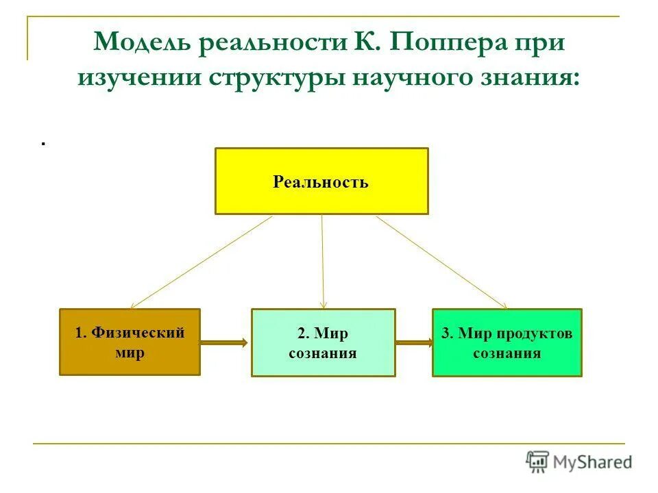 Vr виртуальная реальность. модель реальности. модель реальности. Vr/ar и 3d моделированию. модель реальности.