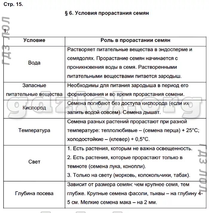 Биология 5 класс выписать термины. Термины по биологии 6 класс. Биология 8 класс термины. Биология термины и определения. Понятия по биологии.