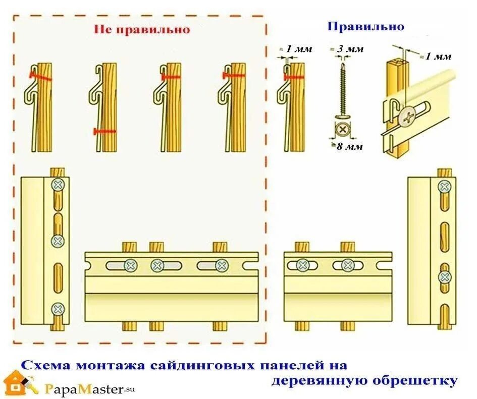 Как устанавливать сайдинг на деревянный. Схема укладки сайдинга винилового. как правильно монтировать сайдинг виниловый. схема установки сайдинга винилового. монтаж сайдинга винилового пошагово.