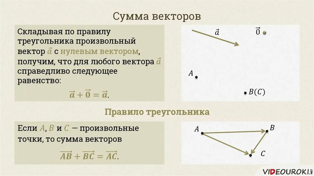 Сумма векторов нулевой вектор