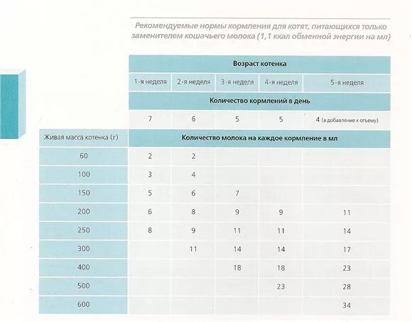 Сколько должен выпивать смеси