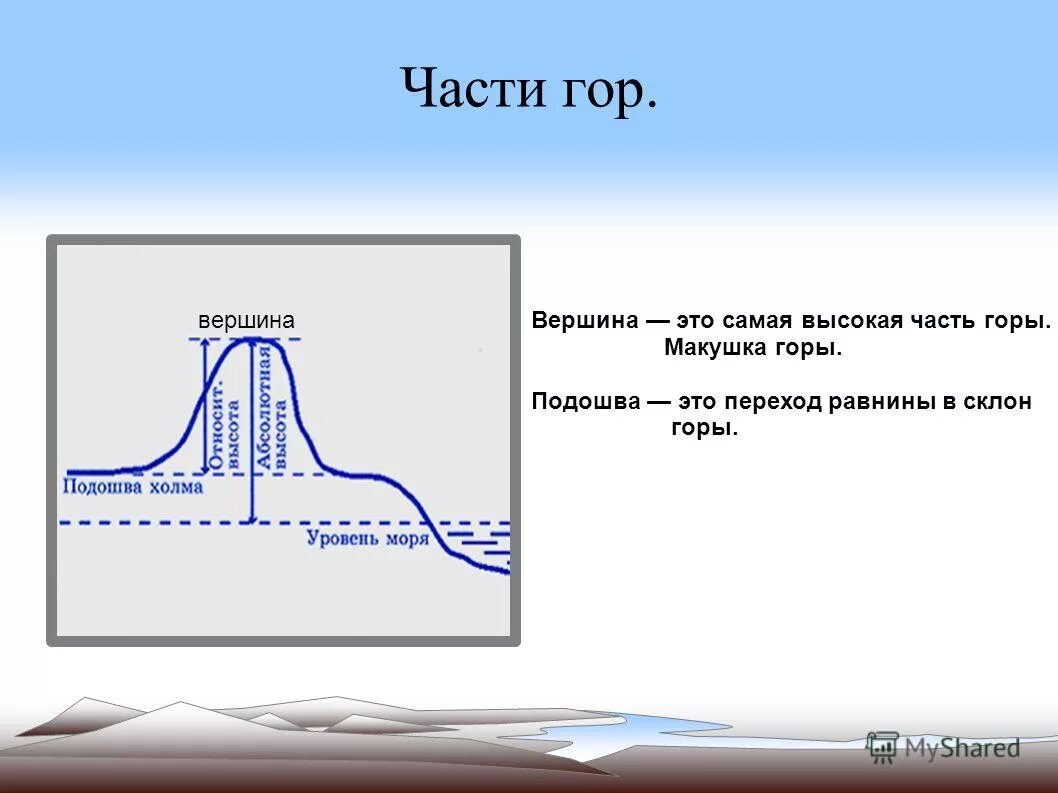 Перенос значения русский язык. Части холма и горы. Части горы вершина,склон,подошва. Сходство горы и холма. Крутой и пологий склон.