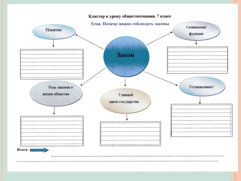 Кластер по истории. Кластер на уроке. Кластер на тему закон. Кластер на уроках истории. Общество 3 класс рабочий лист