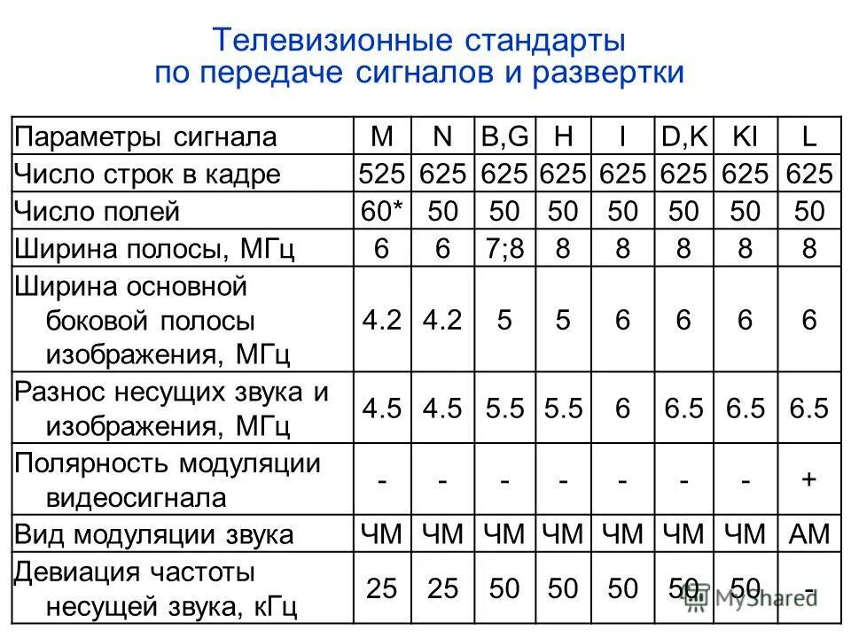 ширина полосы мгц