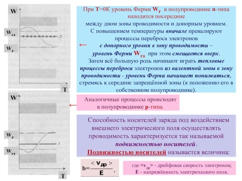 Положение уровня ферми в собственном и примесном полупроводниках. Уровень ферми для примесных полупроводников. Положение уровня ферми дырочного полупроводника. Зависимость уровня ферми от температуры в примесных полупроводниках.