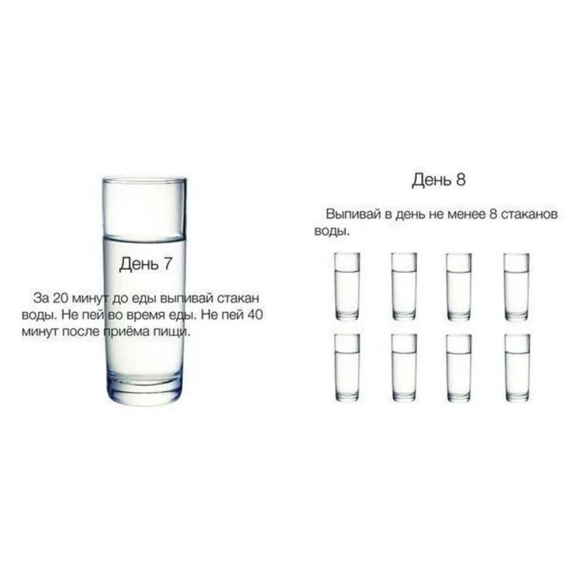 Сколько воды можно пить после еды. Схема пить воду. Через сколько пить воду после еды. Зачем пить воду за 30 минут до еды. Через какое время после еды можно пить воду.