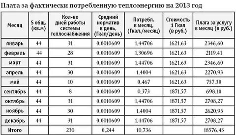 Оплата тепла по нормативу