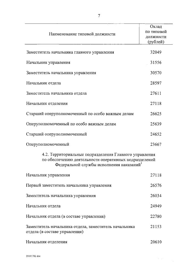 Оклад по должности начальник отряда ФСИН. Оклад по должности ФСИН 2022. Оклады сотрудников ФСИН. Должностные оклады ФСИН.