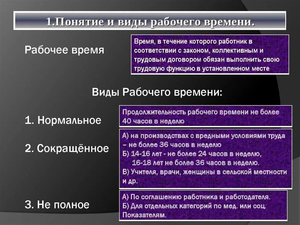 Виды рабочего времени. Понятие и виды рабочего времени. Виды нерабочего времени. Понятие и виды рабочего времени и времени отдыха. Регулирование продолжительности рабочего времени