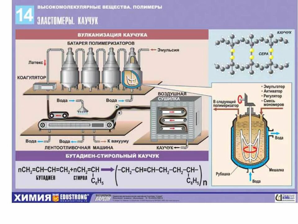 Схема получения изопренового каучука. Схема получения синтетического каучука. Схема производства синтетического каучука. Технологическая схема производства синтетического каучука. Технология каучука