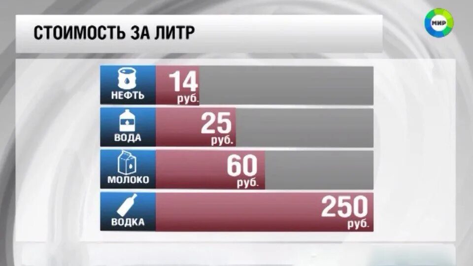 80 в рублях на сегодня сколько. Стоимость 1 литра нефти. Сколько стоит 1 литр нефти. Сколько соит литр нефти. Сколько стоит нефть за литр.