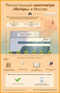 Наглядная инфографика москва