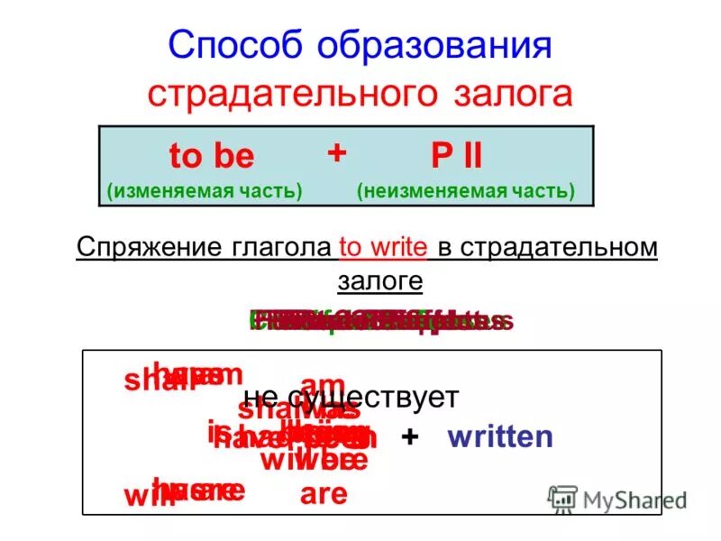 Пассивный залог 5 класс. Действительный и страдательный залог в латинском языке. Действительный и страдательный залог в русском языке. Пассивный залог в английском языке таблица.