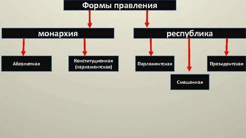 Парламентская республика это какая форма правления