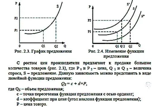 Функция предложения график. Закон предложения неценовые факторы предложения. График предложения и его изменения. Функция предложения товара. Количество производителей фактор предложения