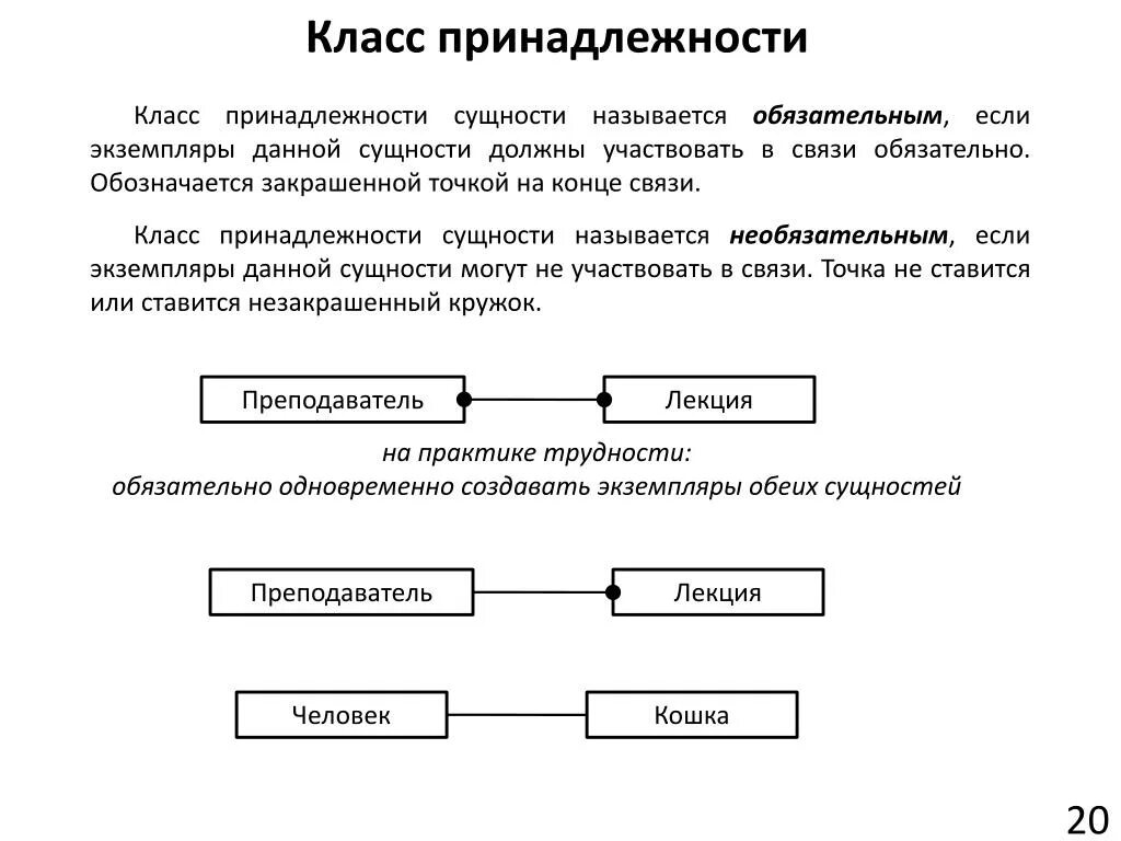 Класс принадлежности сущности БД. Класс принадлежности связи. Класс принадлежности сущности. Классы сущностей это.