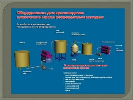 Технология производства масла