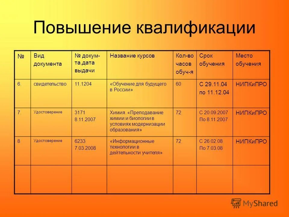 Выдающиеся деятели исторической науки таблица. Заполните карту-заместитель дела образец заполнения. Блок управления эталон. 2 группа электробезопасности неэлектротехнического персонала. Название выданной работы.