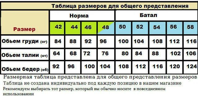 Размерная сетка на рост 146. Размер 54 мужской параметры в xl. Батальные размеры. Размерная сетка женской одежды батал. Таблица размеров украина россия.