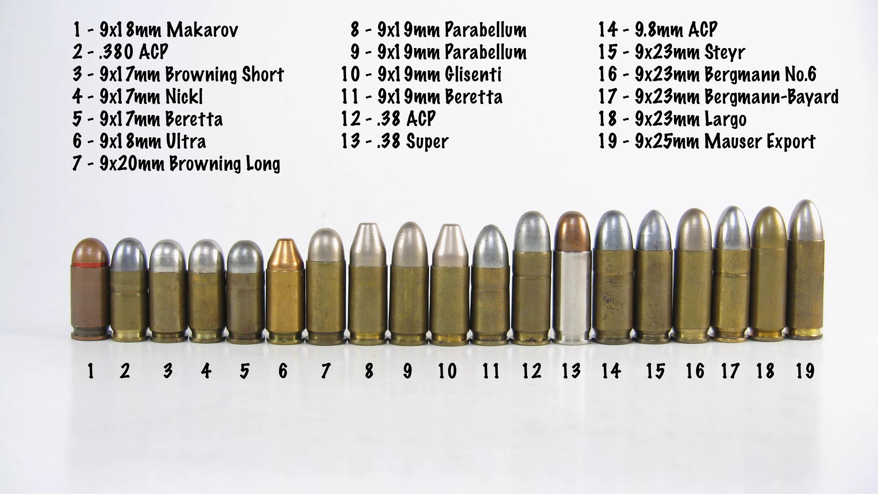 Патроны 9 mm Luger 9х19. Патрон 380 ACP чертеж. Патрон 9x18 чертеж. Патроны калибра 9 мм. A b 8 мм