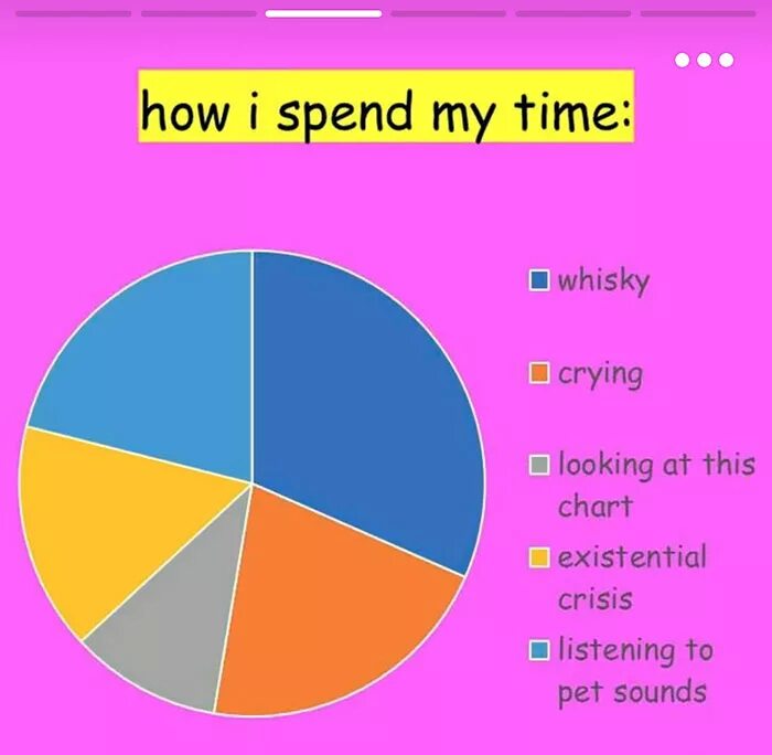 Spend правильный. Spending time. синонимы spend time.